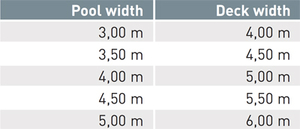 tabel afmetingen