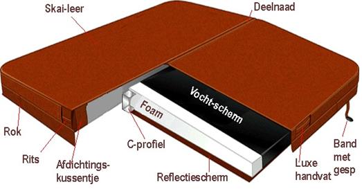 skoy cover binnewerk